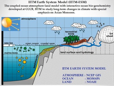 IITM Pune's Earth System Model features in the IPCC report