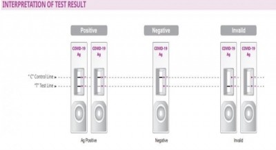 All you need to know about home testing Covid-19 kits