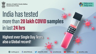 Global record, India conducts 20L Covid tests in one day