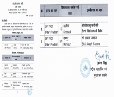 BJP releases candidate list for LS, Assembly polls