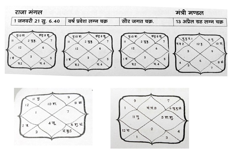 वर्ष 2021 - वर्षफल  