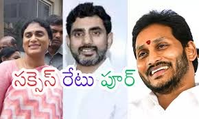 వారసుల సక్సెస్ రేటు ఎంత...